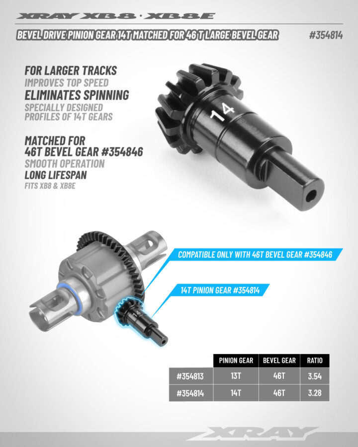 GTX'23 Kegelrad 14T zu 354846 XRAY 354814 – Bild 2